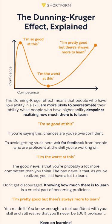 The Dunning Kruger Effect Explained In 2024 Good Leadership Skills