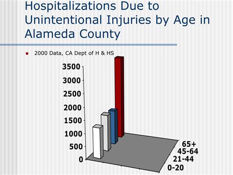 Ppt Prevention Of Falls In Older Adults Evidence Based Practices