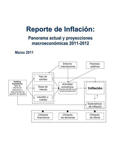 Reporte De Inflacion Marzo Pdf