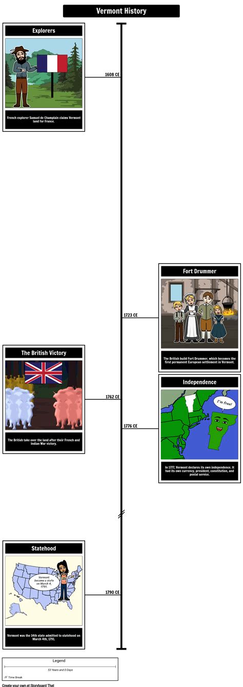 Linha Do Tempo De Vermont Storyboard Por Pt Examples