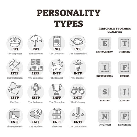 Myers Briggs Type Indicator Mbti 16 Personality Types 2024