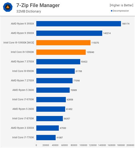 Intel Core i9-10900K Review | TechSpot