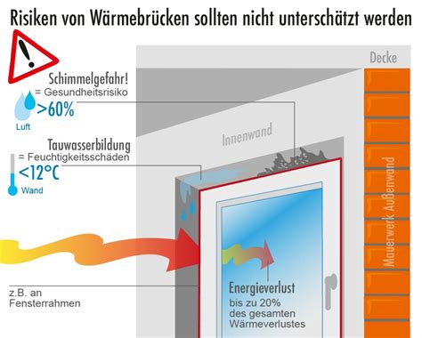 Können Schäden am Haus durch falsche Dämmung entstehen