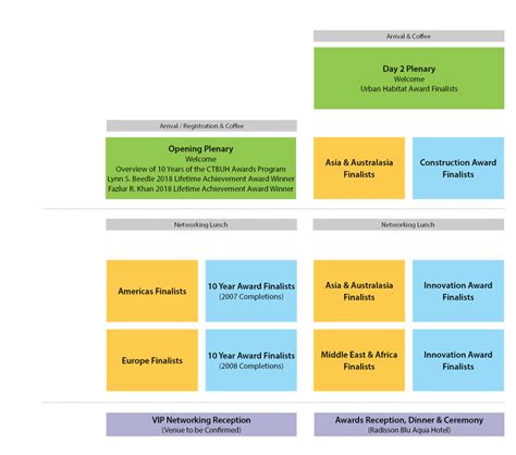 Program-Structure | 2018 Tall + Urban Innovation Conference