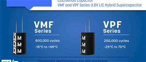 Hybrid Lic Supercapacitors With High Energy Density Low Self Discharge