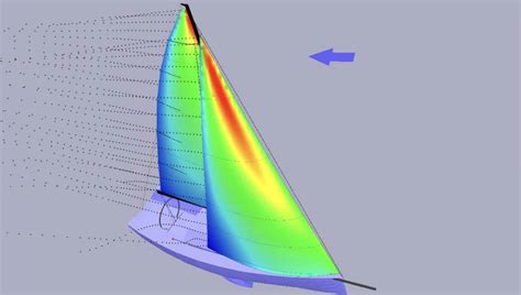 Sail Design - UK Sailmakers