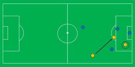 Vorsicht Lehre Abkürzung fußball abseitsregel Körperzelle beten Sicherung