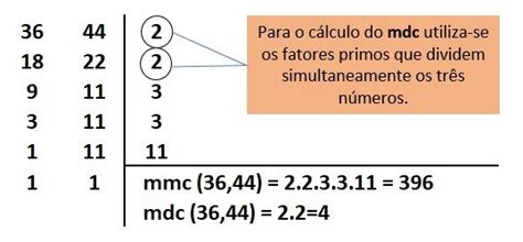 Exerc Cios De Mmc E Mdc Comentados E Resolvidos Toda Mat Ria