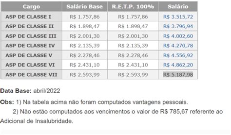 Concurso Polícia Penal Novos 8 Editais Previstos Para 2023 Confira