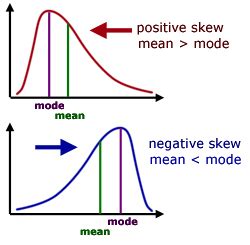 The Derivative Formula Differential Calculus Pure Mathematics From