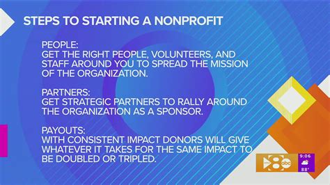 How To Start A Non Profit Organization Wfaa