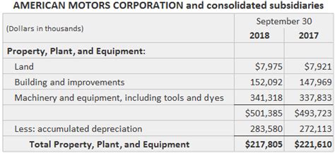 Understanding Operating Assets Definition And Example