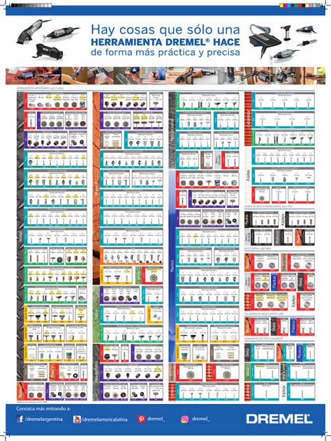 Poster Acc Dremel Pdf Procesos Industriales Sector Secundario De