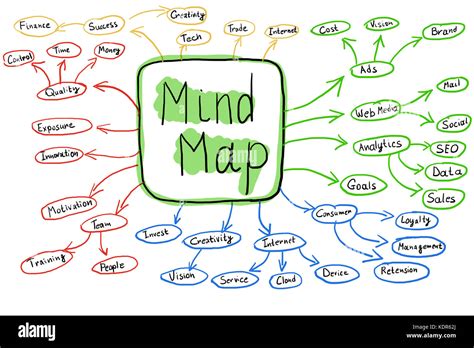 Illustrative Diagram Of Colorful Mind Map Flowchart On White Background