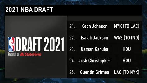 2021 Nba Draft