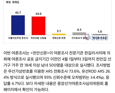 천안 갑 문진석 457 신범철 430 정치시사 에펨코리아