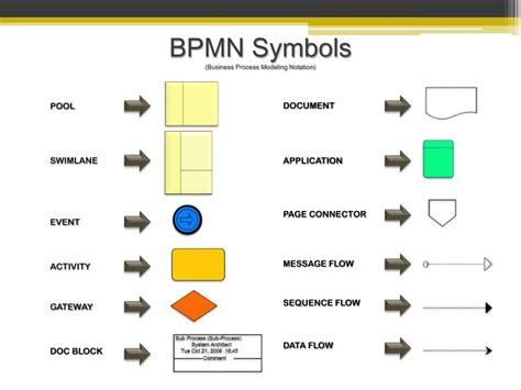 Bpmn Diagram Symbols