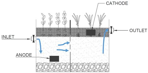 Energies Free Full Text An Overview Of Microbial Fuel Cells Within