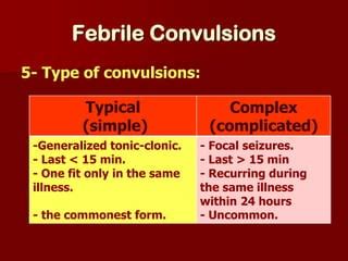 Febrile convulsions, Dr.Yousef Quda