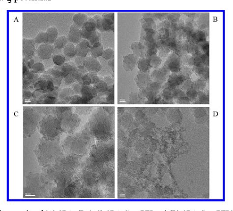 Figure From Unique Surface Modification Of Silica Nanoparticles With