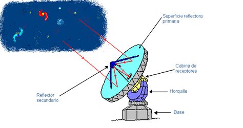 Telescopio Hubble historia características partes y mucho más