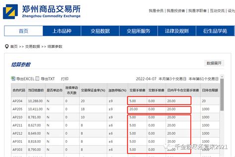 如何查看苹果期货手续费多少钱一手最新标准 知乎