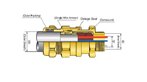 Ex Rated Compound Barrier Cable Gland For Armoured Cable Abtech