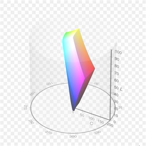 Cielab Color Space Srgb Cieluv Gamut Png X Px Cielab Color