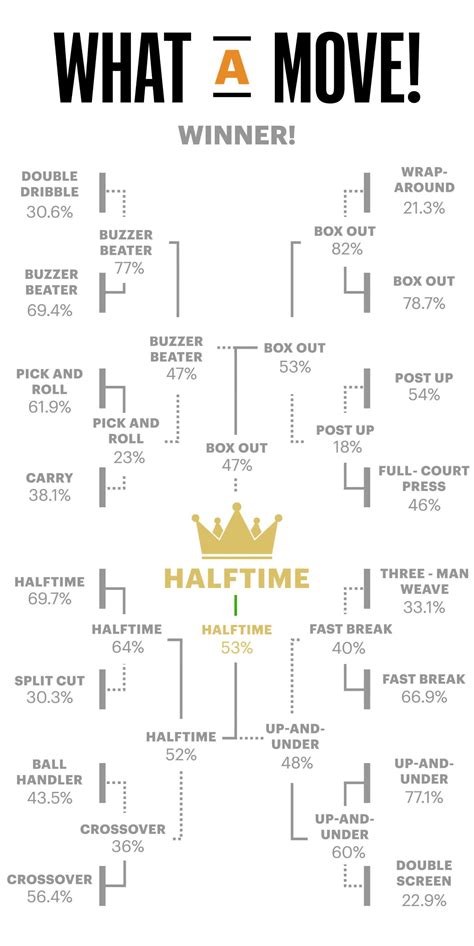 This Is The March Madness Bracket Of Sex Positions