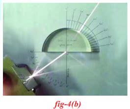 Relation between angle of incidence and angle of refraction in ...