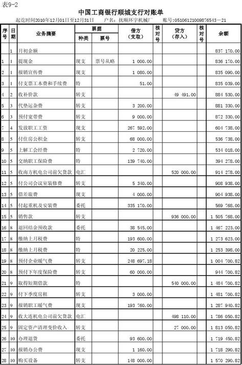 《新编会计综合实训》最新参考答案word文档免费下载文档大全