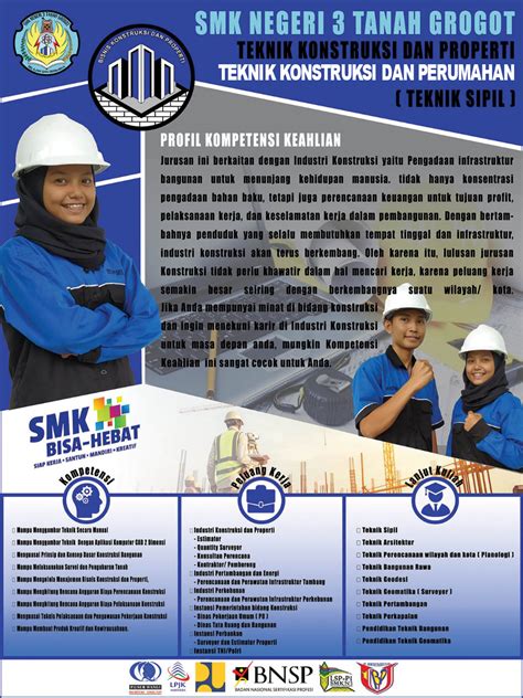 Bisnis Konstruksi And Properti Smkn 3 Tanah Grogot