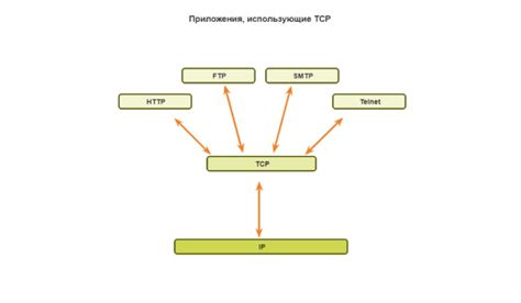 UDP и TCP - в чем разница между этими протоколами?