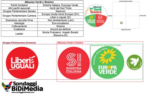 Politiche Alla Scoperta Delle Nuove Liste Alleanza Verdi E