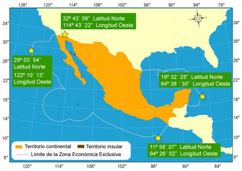 Coordenadas Extremas Cuéntame De México