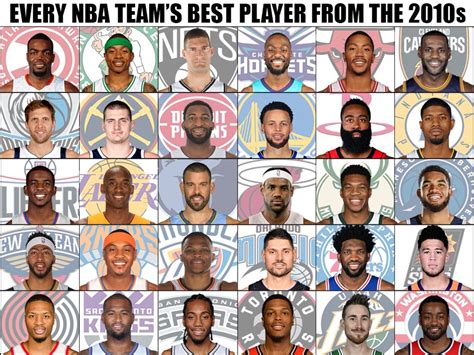 Every Nba Teams Best Player From The S Fadeaway World