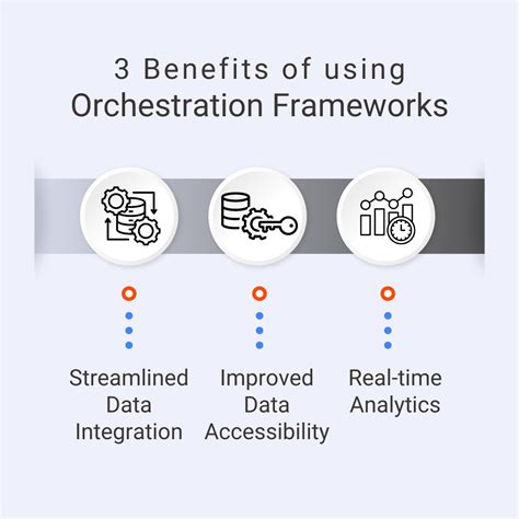 Enterprise Data Management Steps For Easy Llm Integration