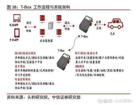 2022年万通智控研究报告 从气门嘴到传感器，基础业务多维优势沉淀助力前行 来源： 中信证券 发布时间：2022 09 雪球