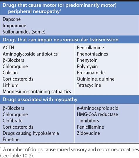 Why Does Upper Motor Neuron Lesion Causes Hypertonia - Infoupdate.org