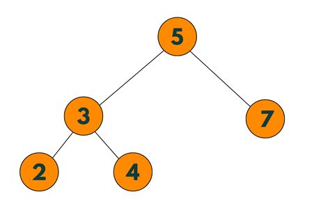 Deletion In Bst How To Delete A Node In A Binary Search Tree