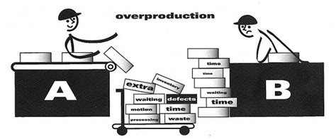 7 Wastes: Overproduction - Business-Building Information