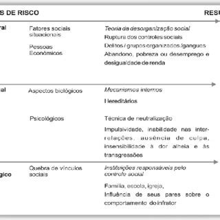 Classifica O Das Viol Ncias Quanto Ao Local Da Ocorr Ncia Da Agress O