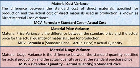 Material Variance Cost Price Usage Formula And Example Efm