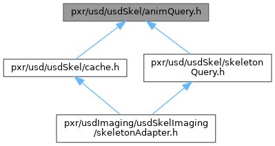 Universal Scene Description Pxr Usd Usdskel Animquery H File Reference