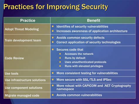 Ppt Essentials Of Application Security Powerpoint Presentation Free Download Id802116