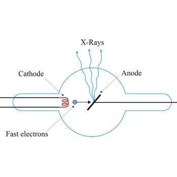 X-ray tube @ Chemistry Dictionary & Glossary