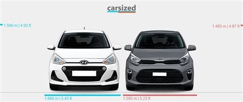 Dimensions Hyundai I10 2017 2019 Vs Kia Picanto 2017 2020