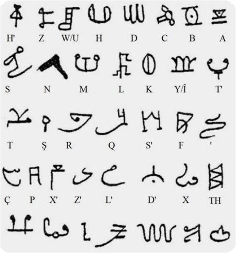 Ancient kurdish alphabet – Artofit