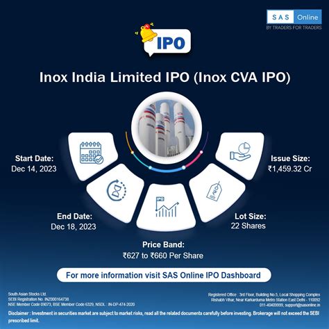 INOX INDIA LIMITED INOXINDIA IPO