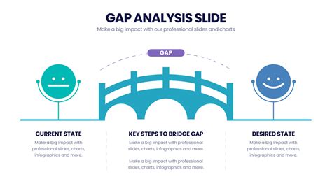 Gap Analysis Infograpia